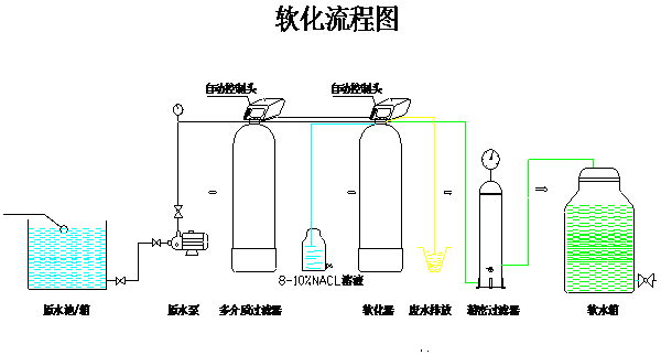 软水设备技术解答