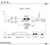 桶装水灌装机生产设备的小型全自动桶装纯净水生产灌装线